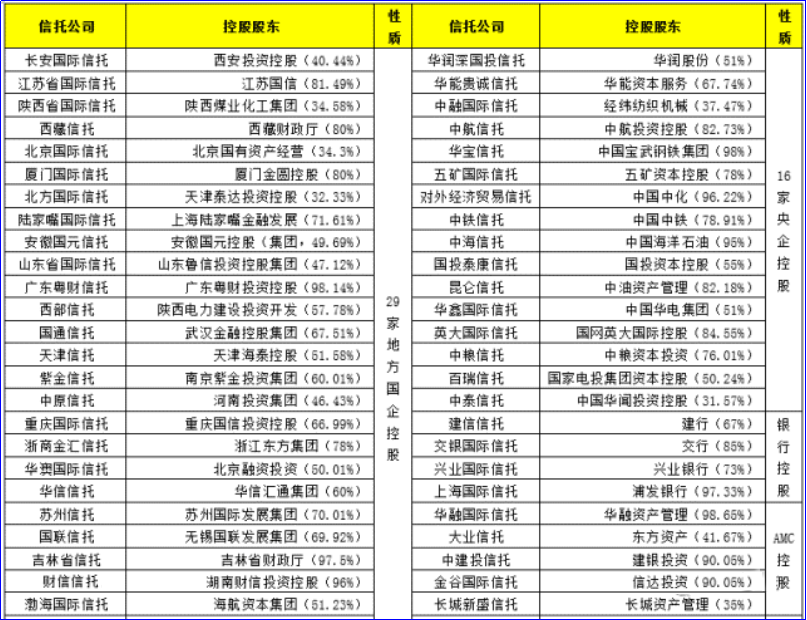 信托公司