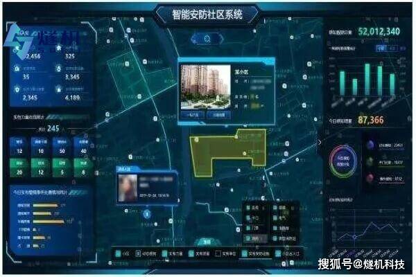 智能ai行为分析监控