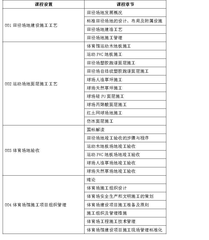 体育工艺检测收费依据（体育工艺检测收费依据是什么） 体育工艺检测收费依据（体育工艺检测收费依据是什么）《体育工艺验收标准》 体育动态