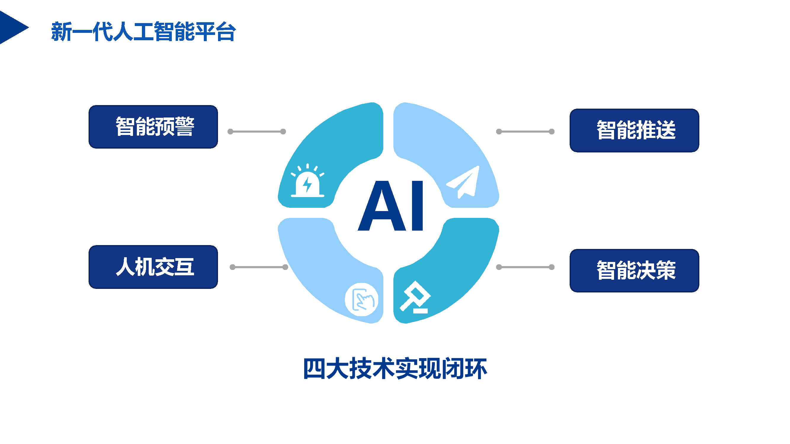 基于ai 大数据的智慧校园整体解决方案