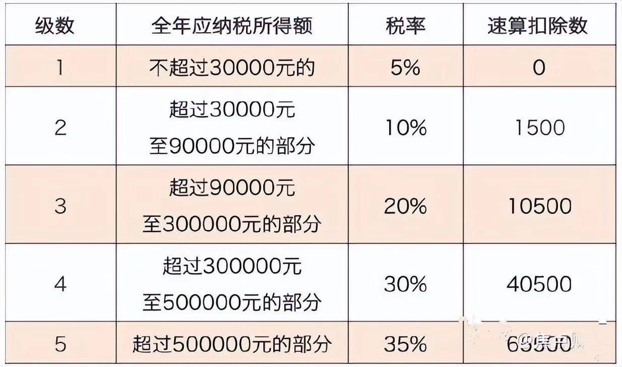 股東設置為個人獨資企業能規避分紅個稅嗎