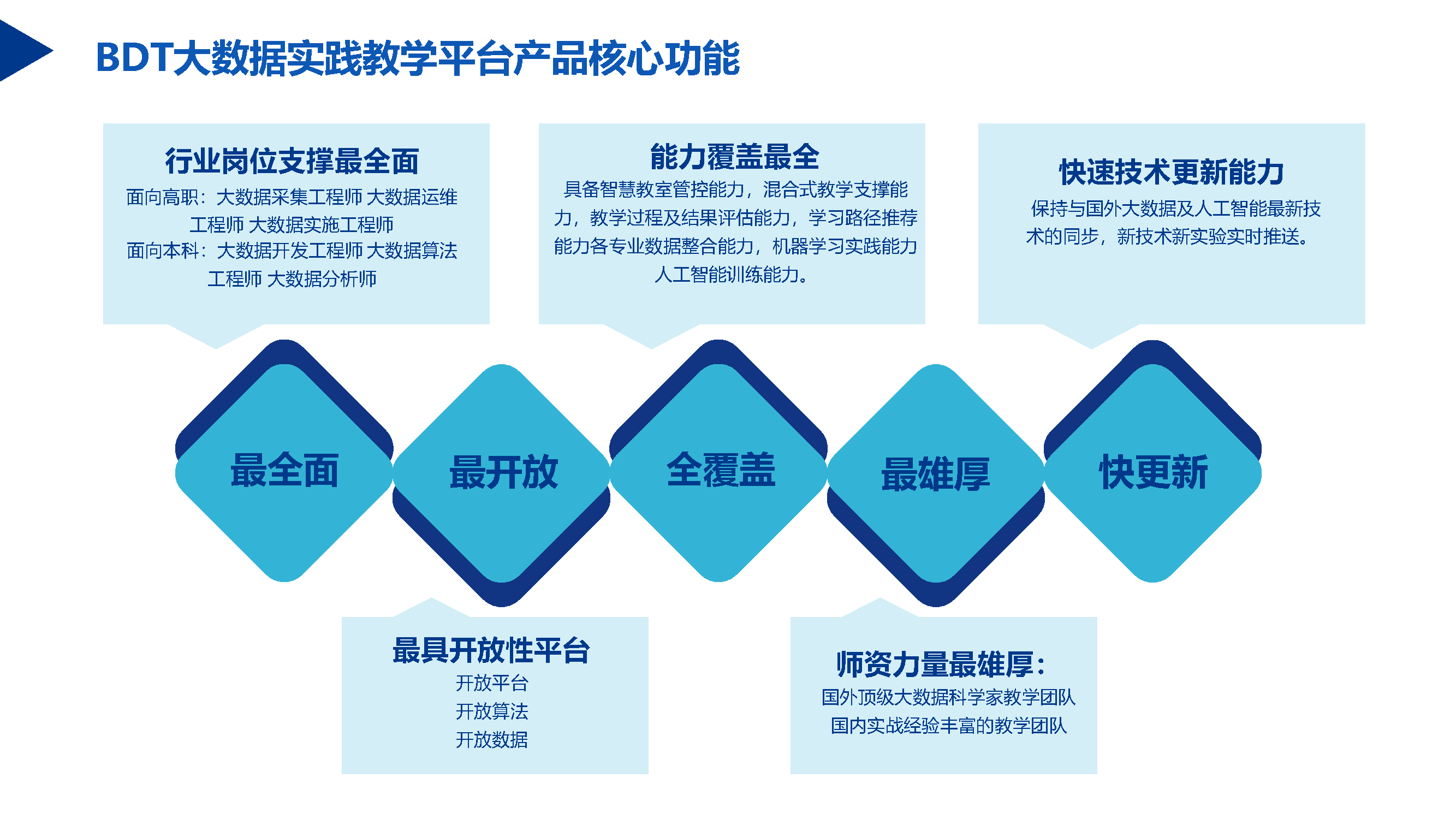 基于ai大数据的智慧校园整体解决方案