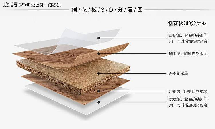 全屋定制的板材怎么选 从基材到饰面 莫尔格林 给你说清楚 上篇 颗粒 实木 刨花板