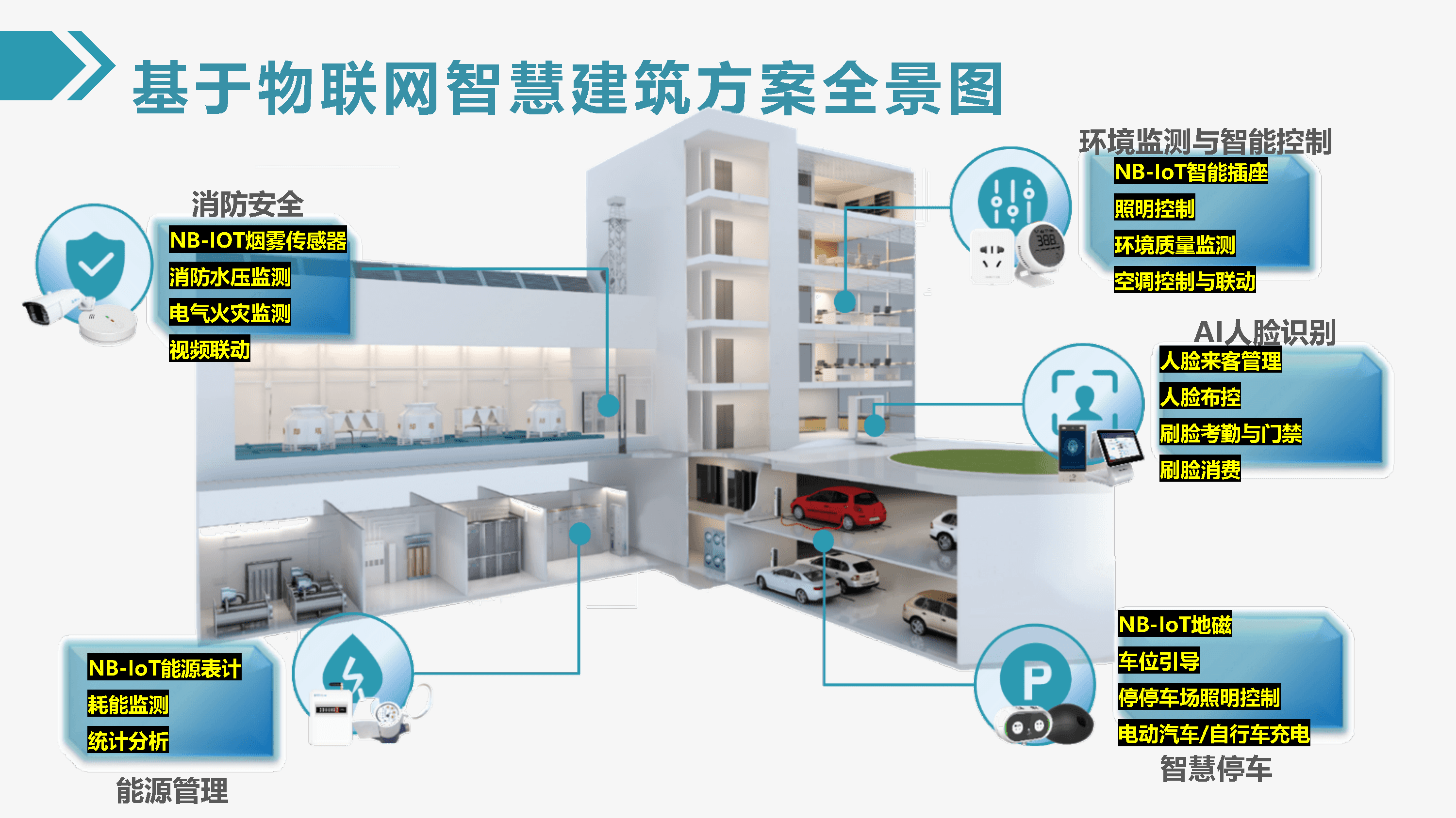 建筑信息化图片