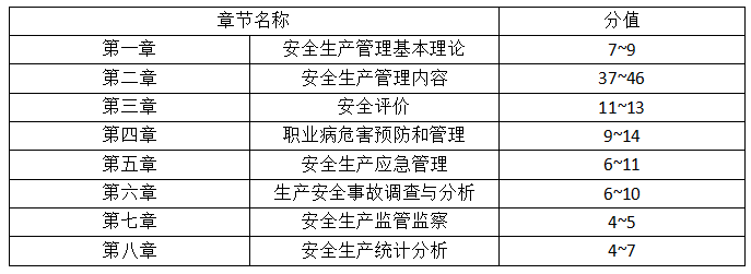 安全工程师考试资料大全_安全工程师考试试题_安全工程师考试资格