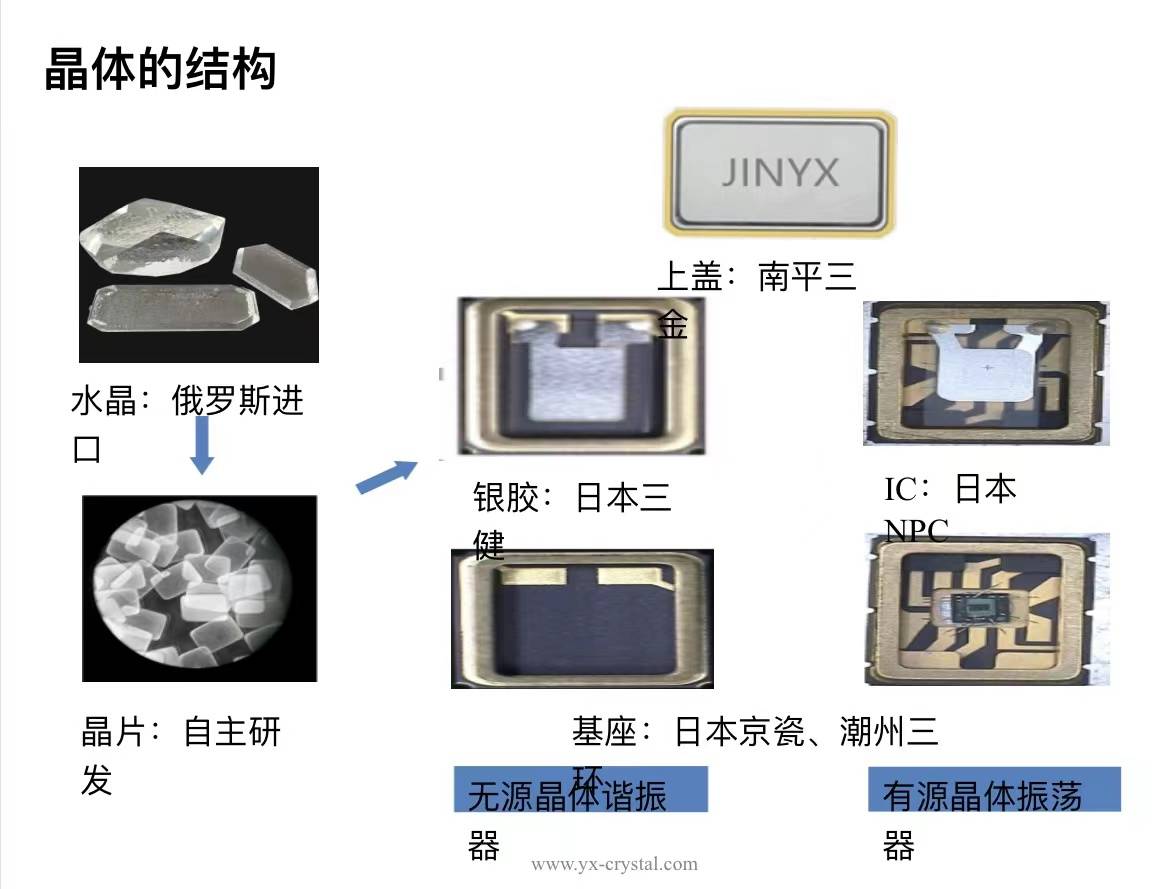如何选择一颗好晶振