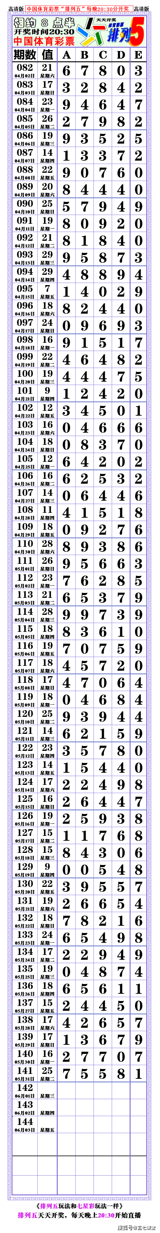 22142期排列五高清长条七星彩808经典长条