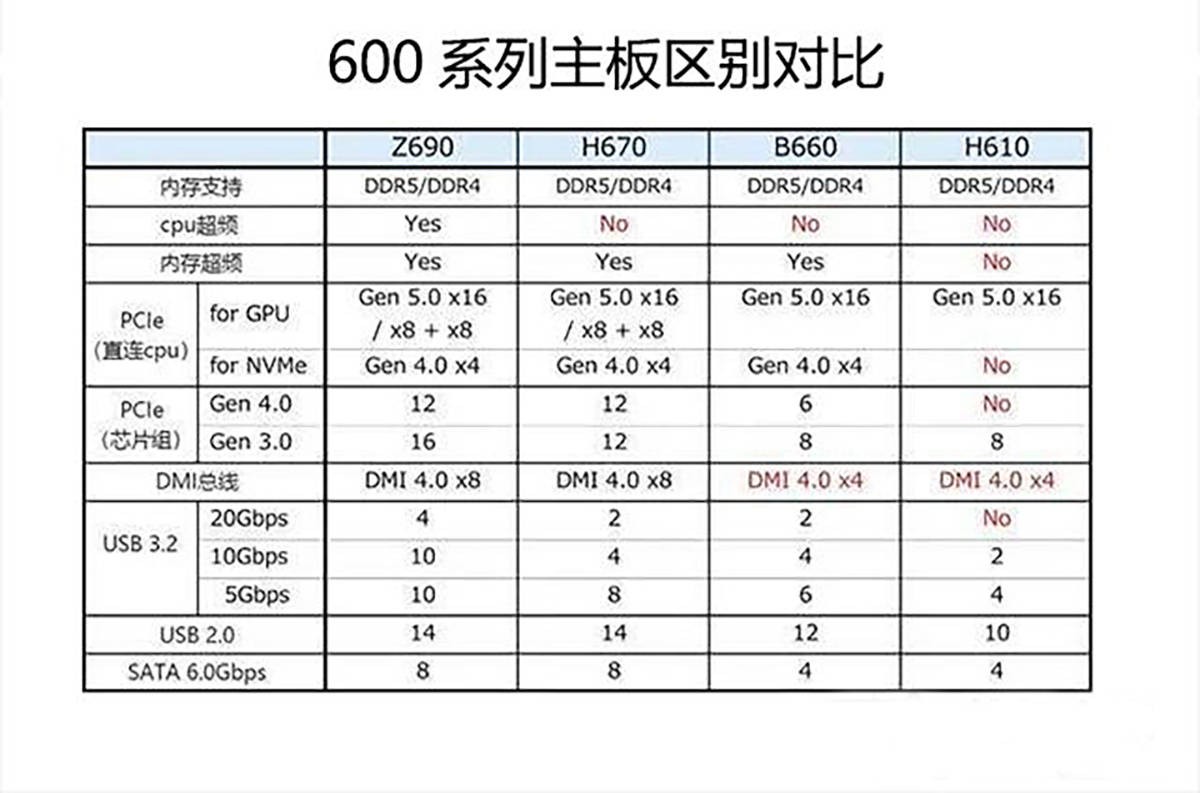 十二代酷睿平台装机指南针对不同群体的cpu主板显卡搭配建议