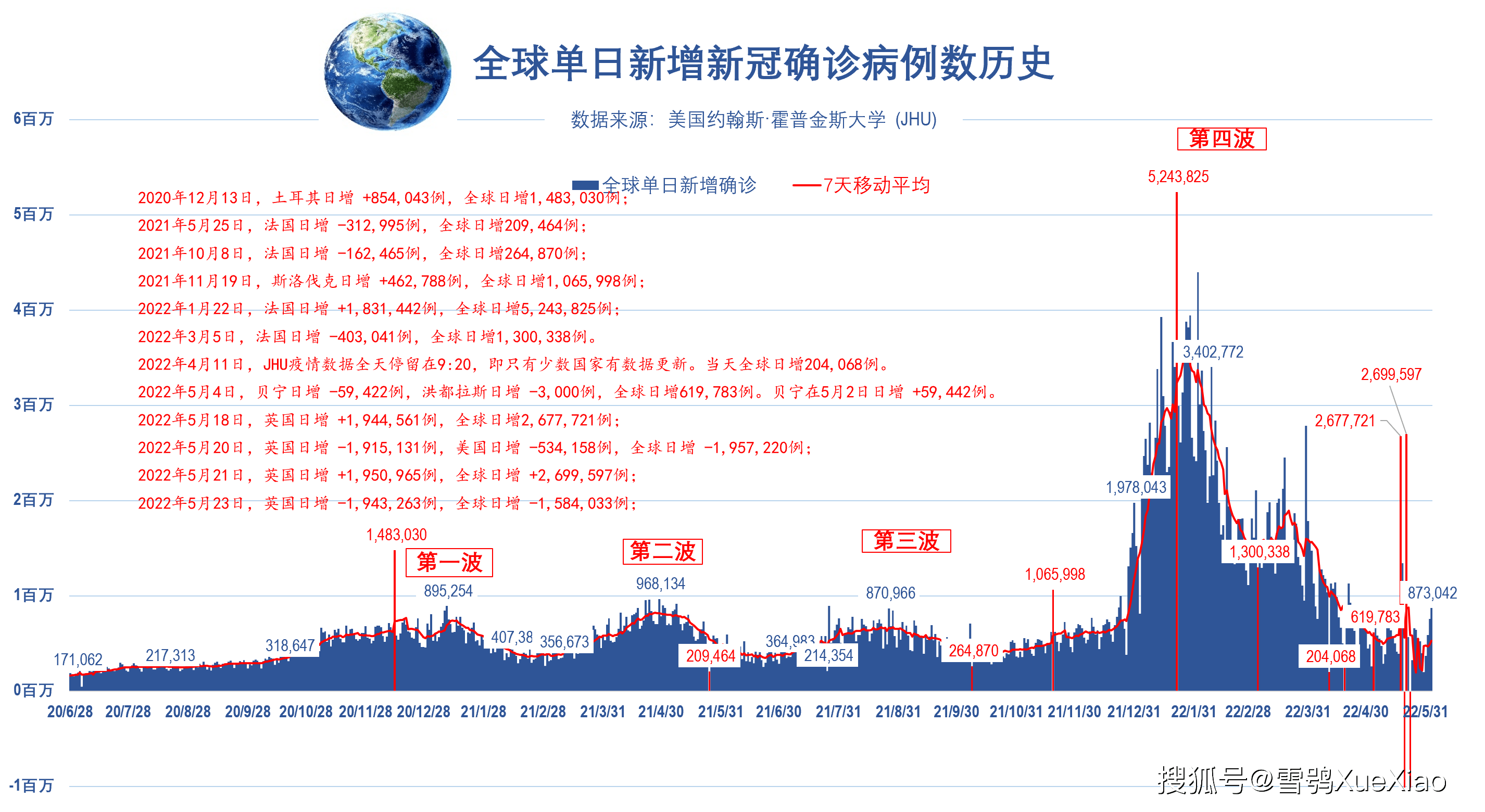 巴西新冠疫情最新消息图片