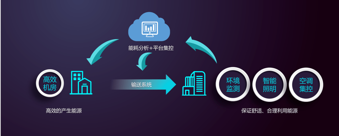 高效系统