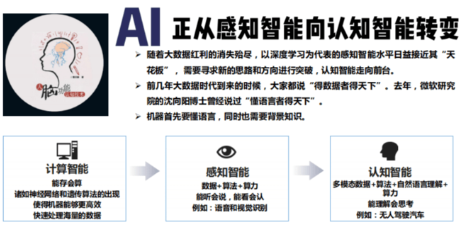 東湖大數據:爭做