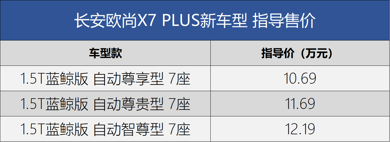 长安欧尚x7 plus 7座版正式上市 售价10.69-12.19万元_新车_座椅_空间