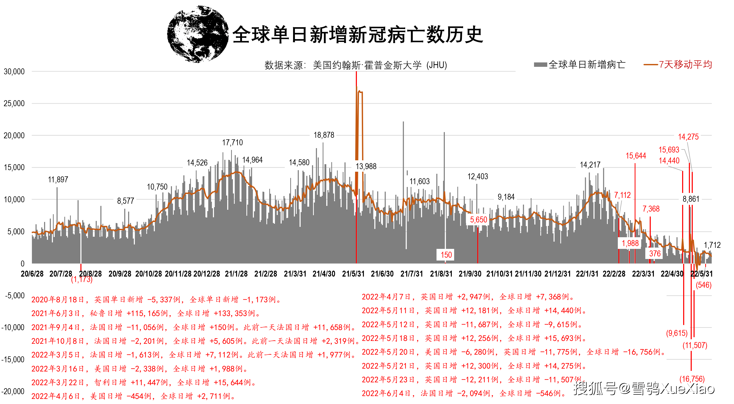 至今确诊人数