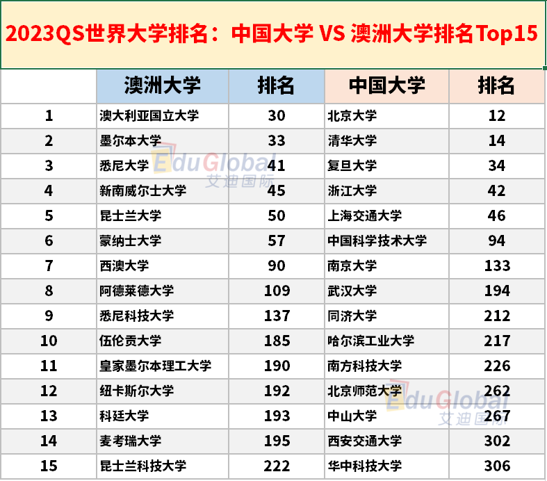 澳洲top16迪肯大学澳式英语表达澳洲俚语为你的留学生活做好准备