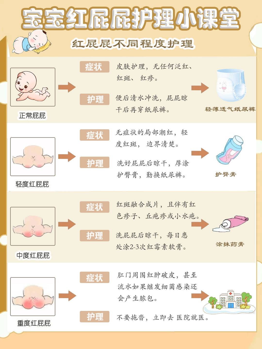 红屁股又称作尿布疹,属于皮肤炎症的一种,多发于2岁以内宝宝的臀部