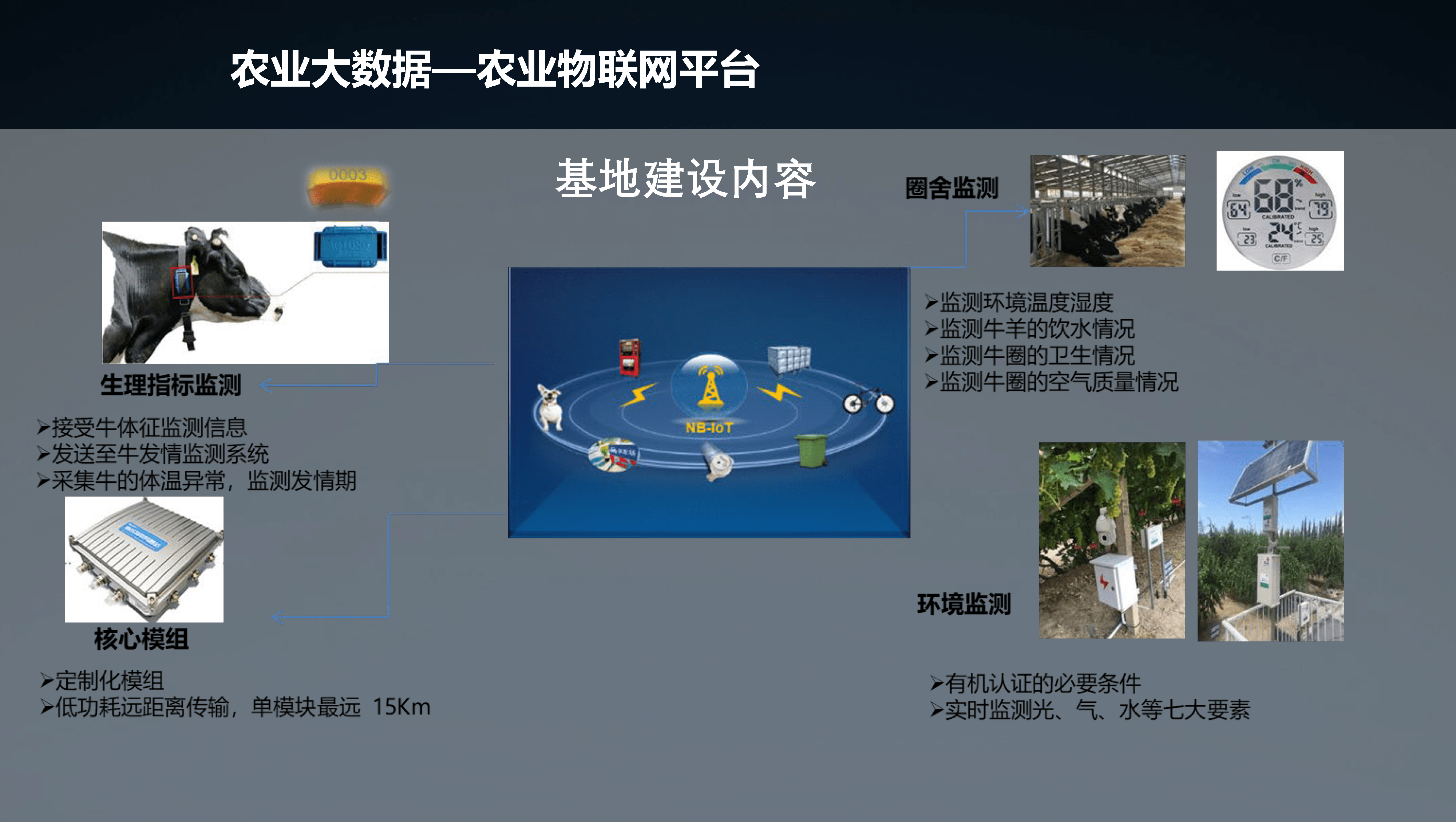 智慧农业大数据—农业物联网平台