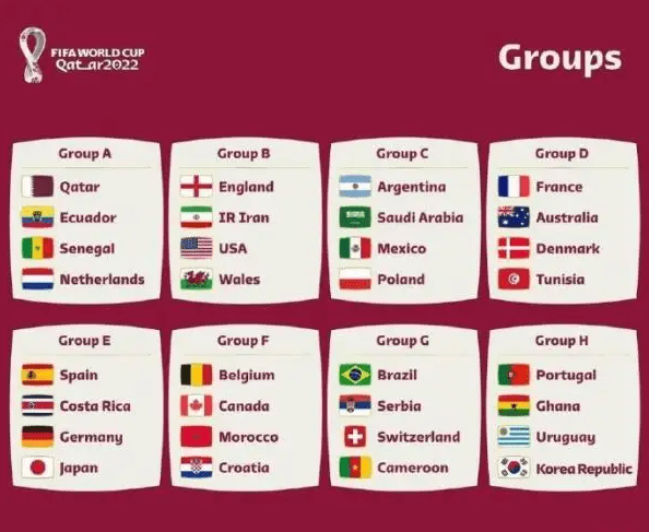 2022卡塔尔世界杯32强身价榜