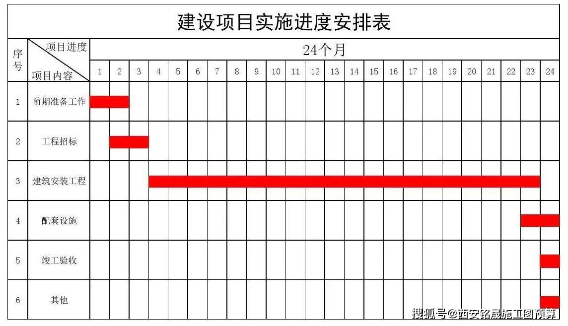 工程项目影响项目进度的因素有哪些