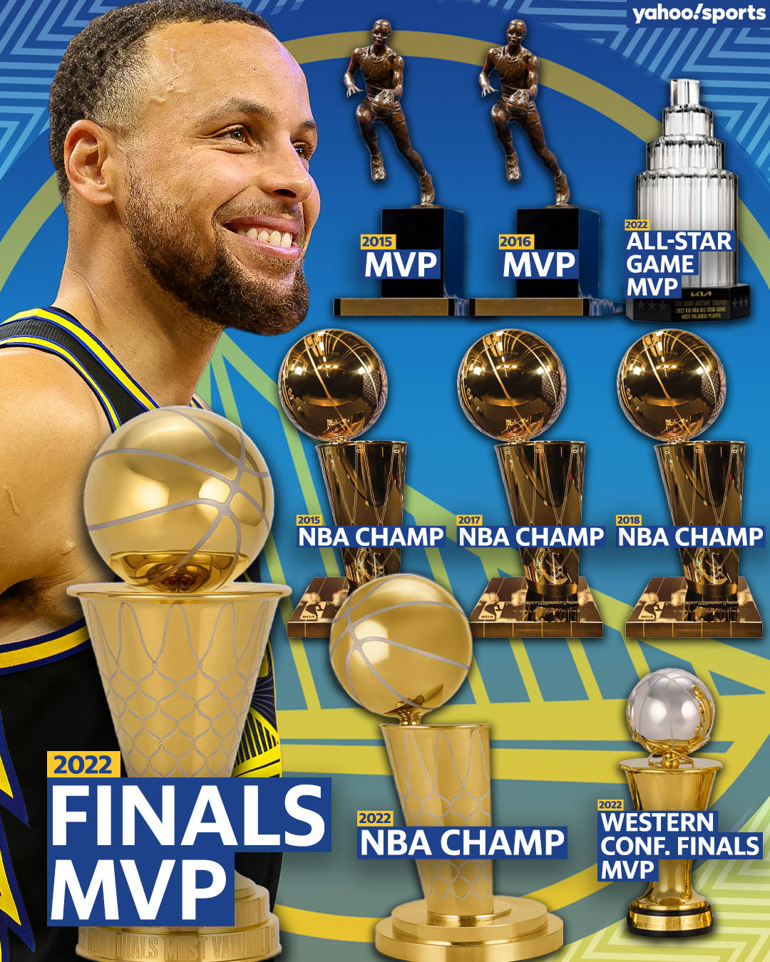 祝贺库里终获fmvp荣誉加身各美媒发图庆祝