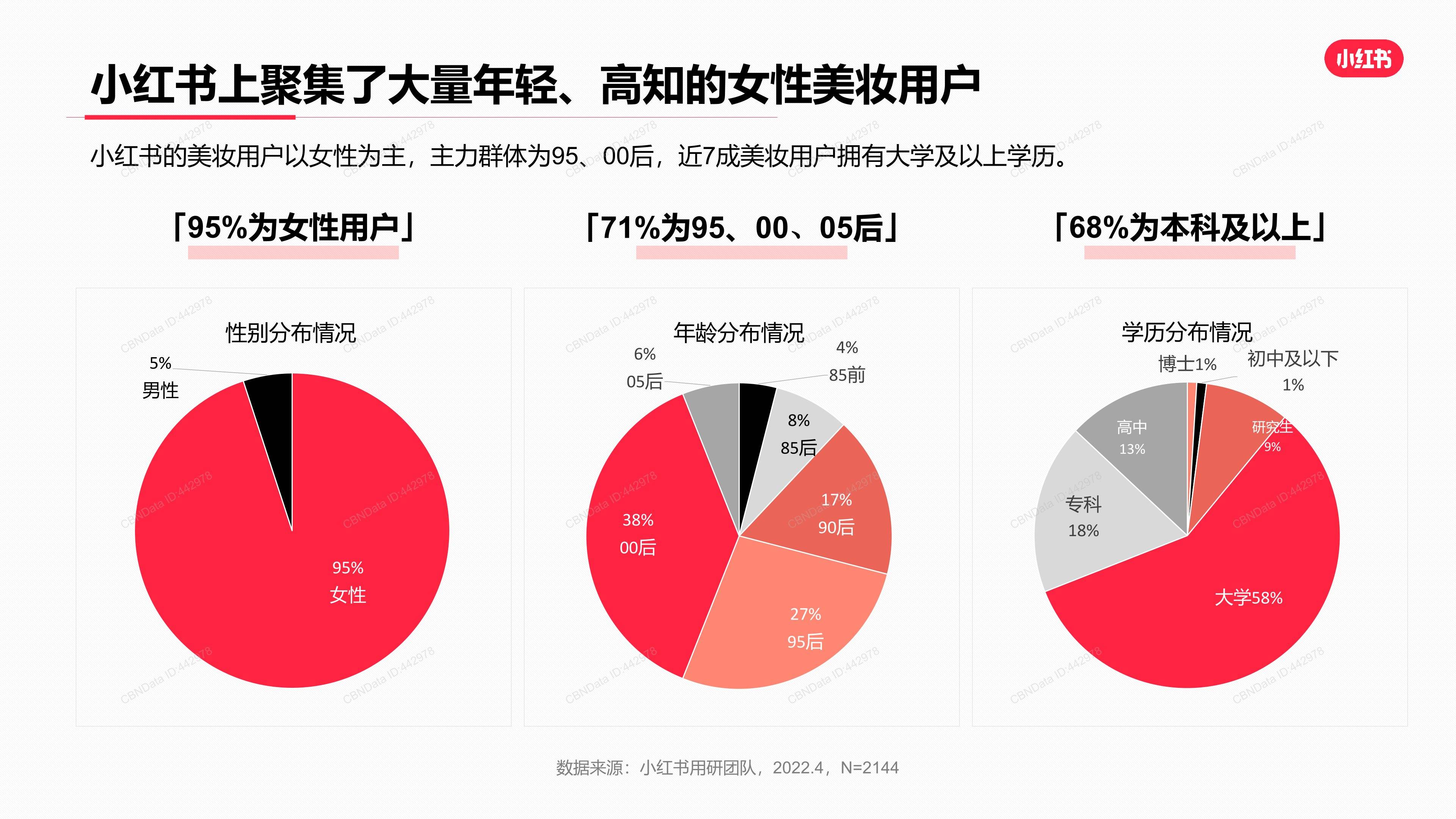 小红书美妆用户洞察报告