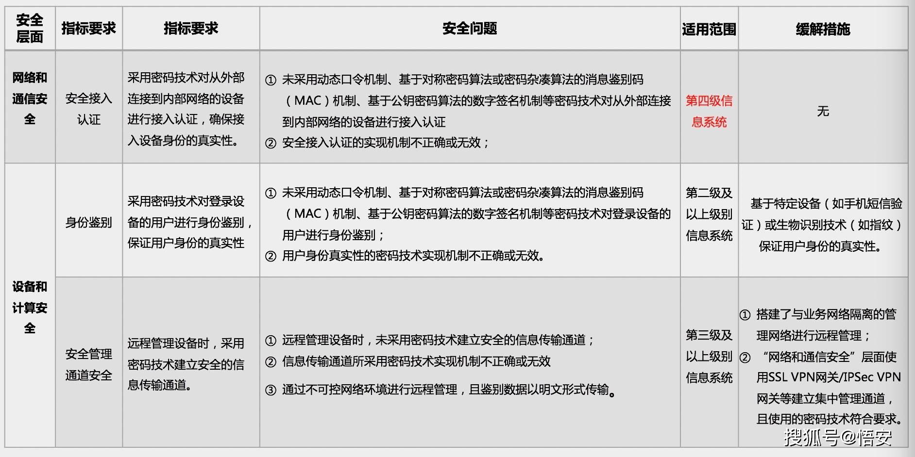 如何评估服务器编码的安全性高低？  第1张