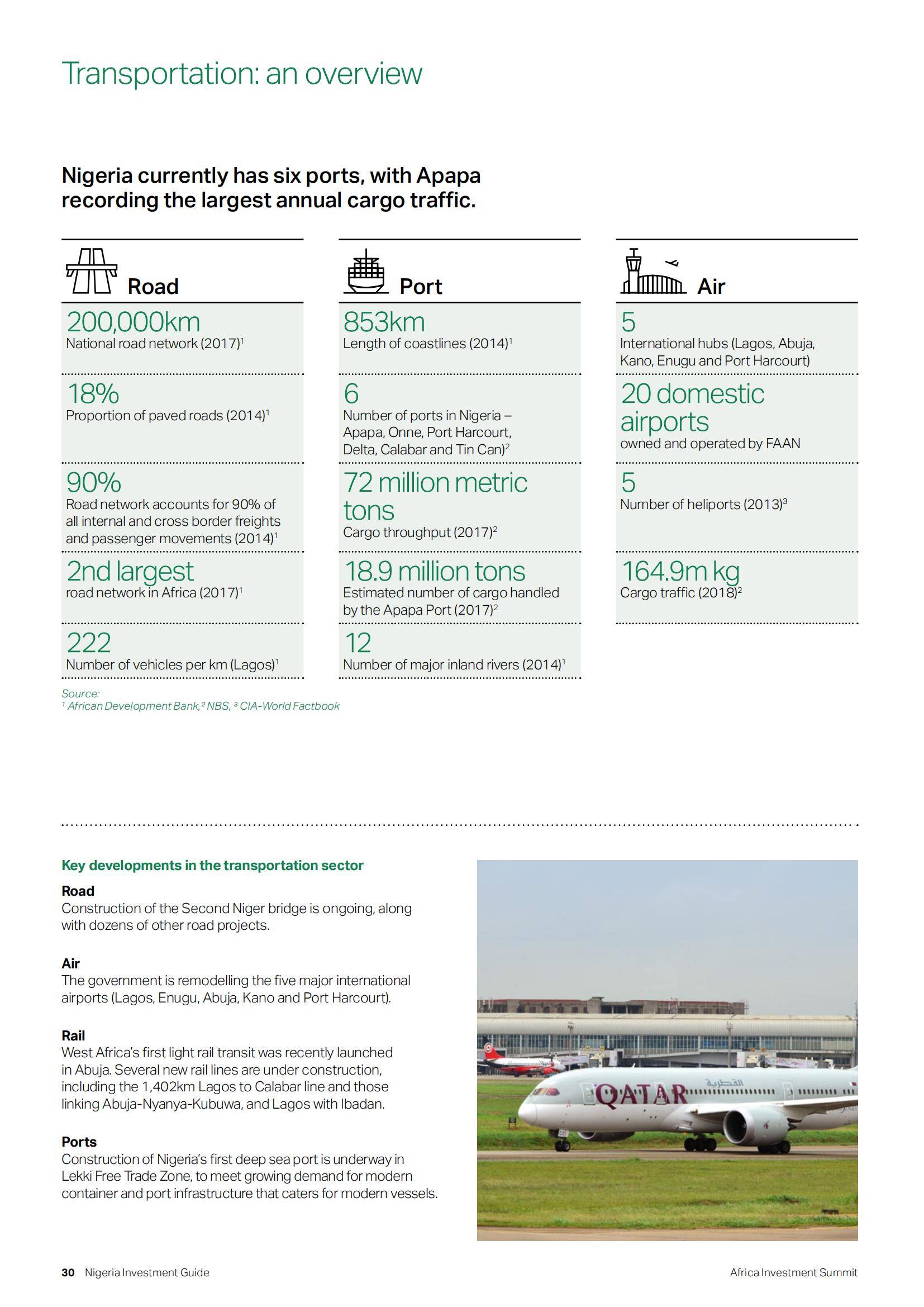 尼日利亚投资指南 2022