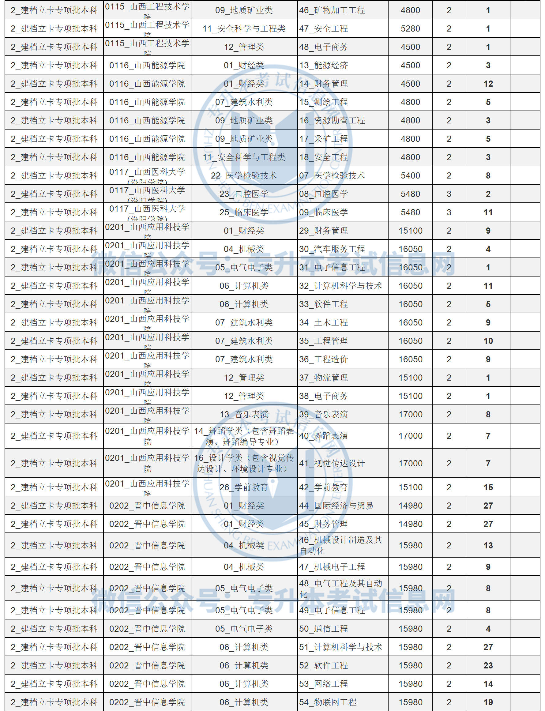 招生山西考试省考难吗_山西省招生考试_山西省招生考试院在哪