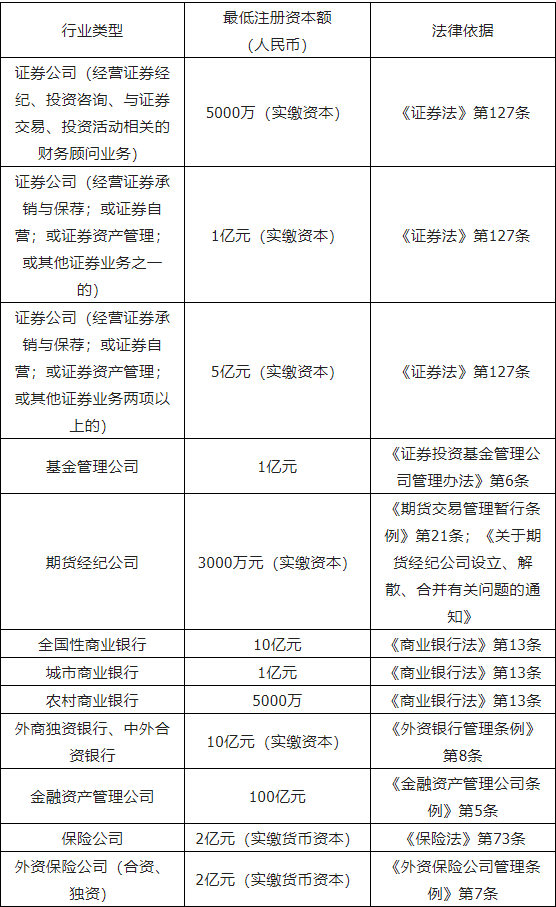 苏州公司注册需要多少钱