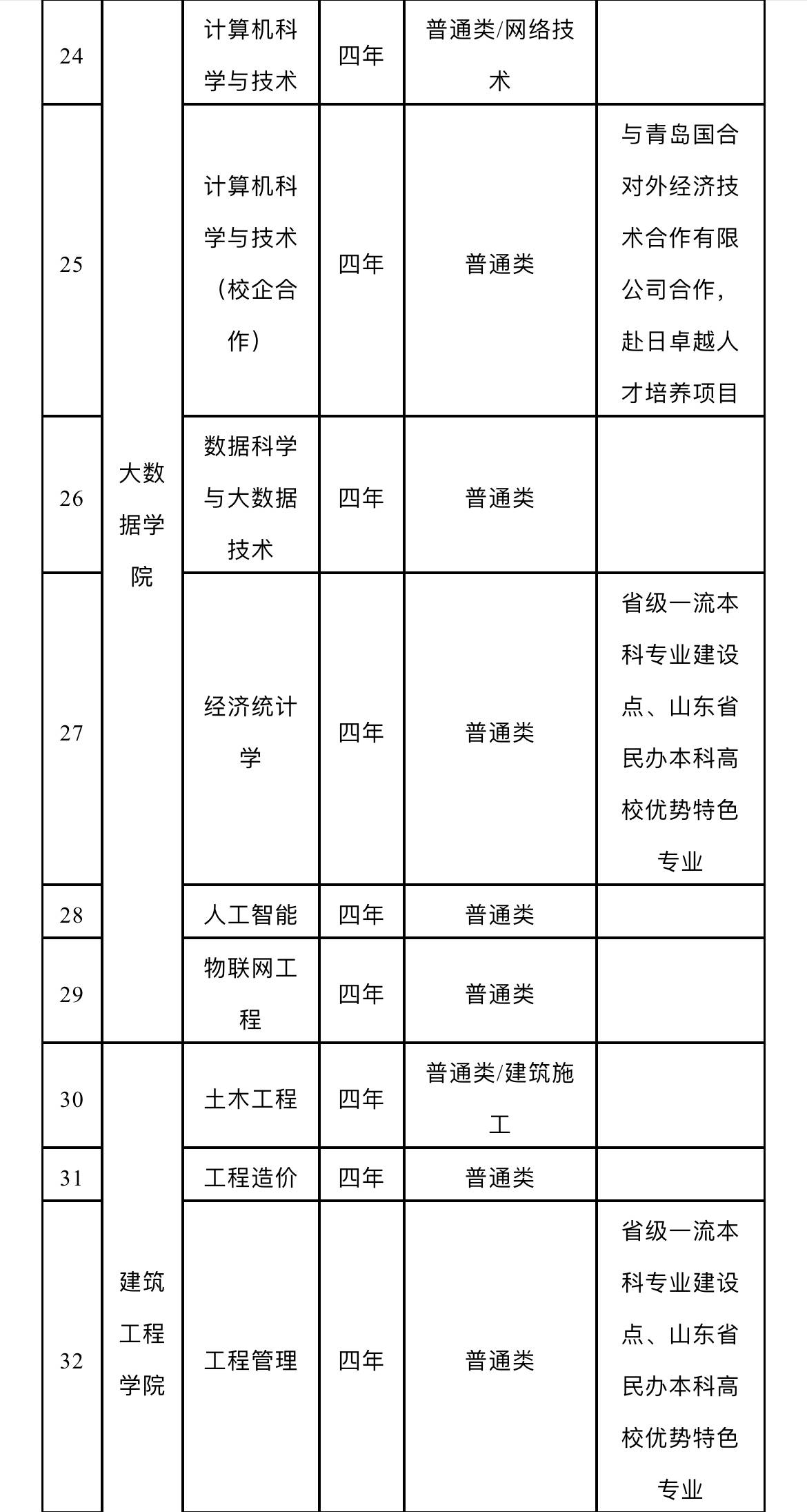 黄海学院招生办电话图片