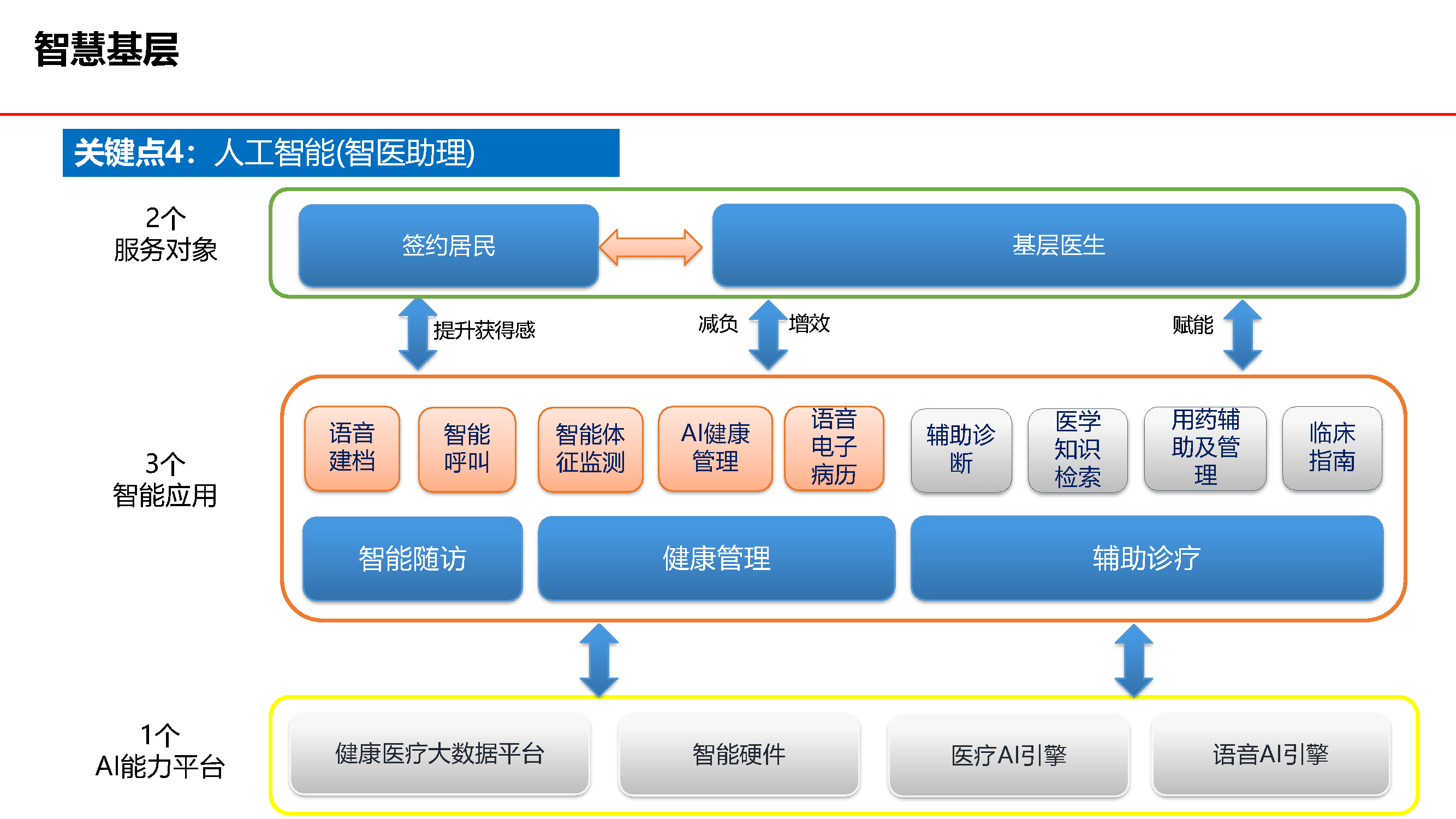 智慧医院信息化解决方案_智能化_辅助_系统