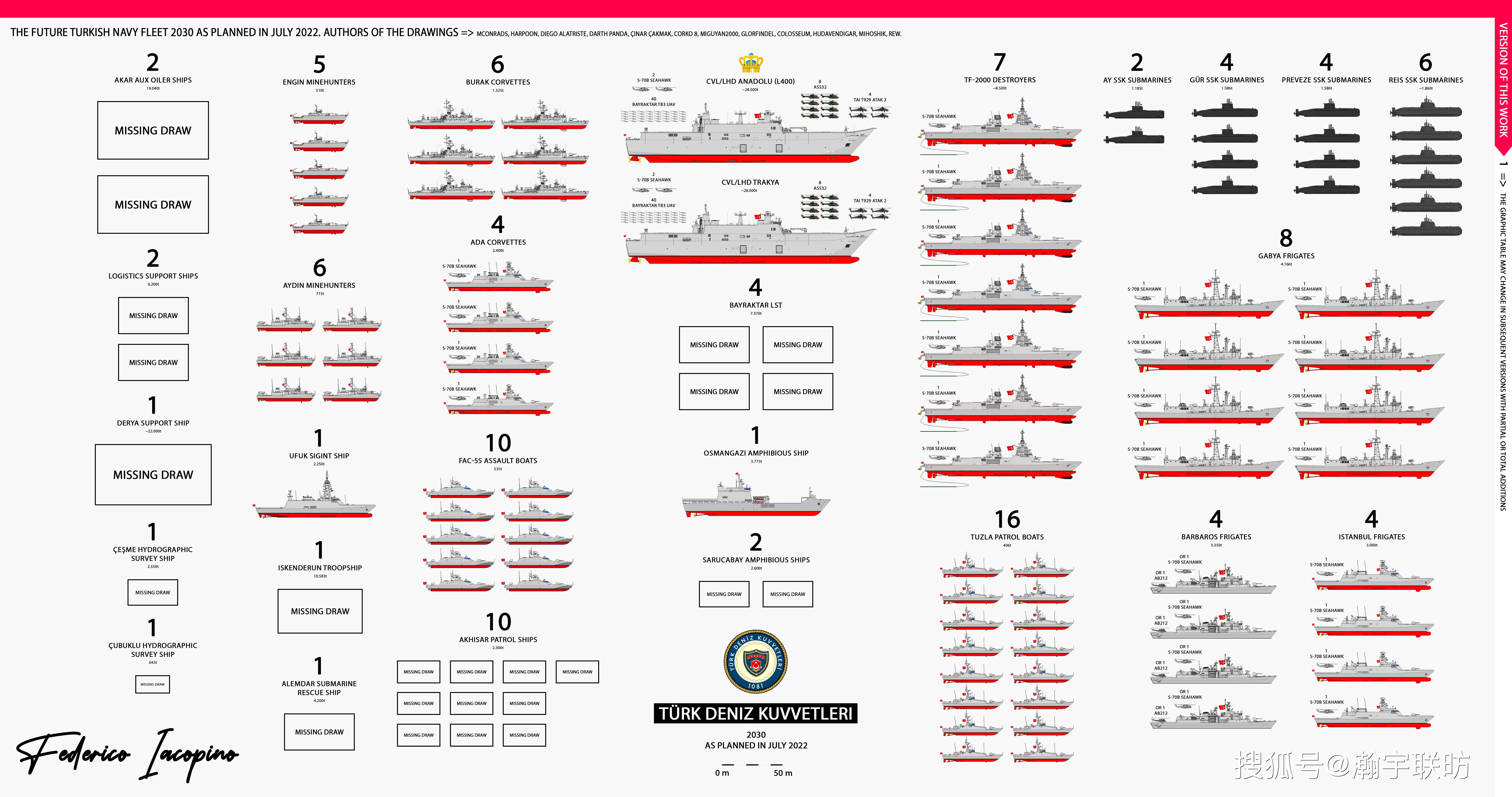 一张图揭示了土耳其雄心勃勃的海军发展计划。_手机搜狐网