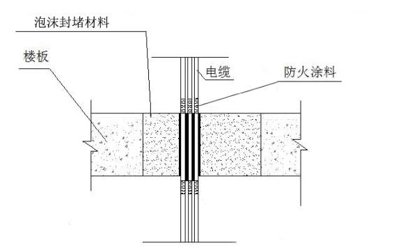 高層小區電纜豎井防火封堵的重要性是什麼