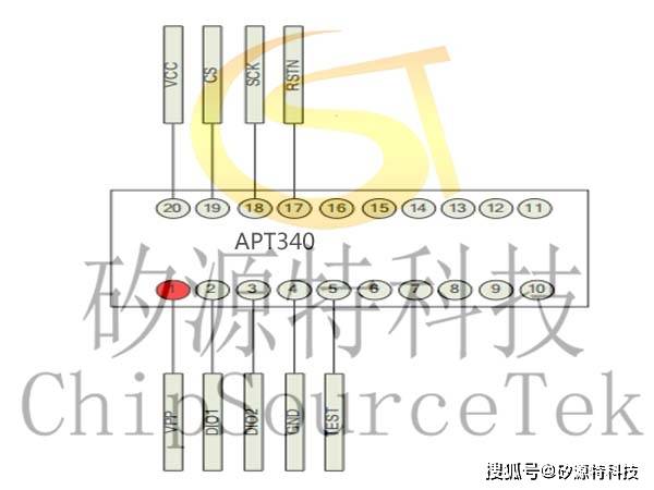 矽源特APT340系列图文集-矽源特ChipSourceTek-搜狐大视野-搜狐新闻