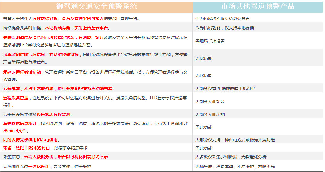 【御驾通】山区弯道智慧化预警系统特点-智诺安(图1)