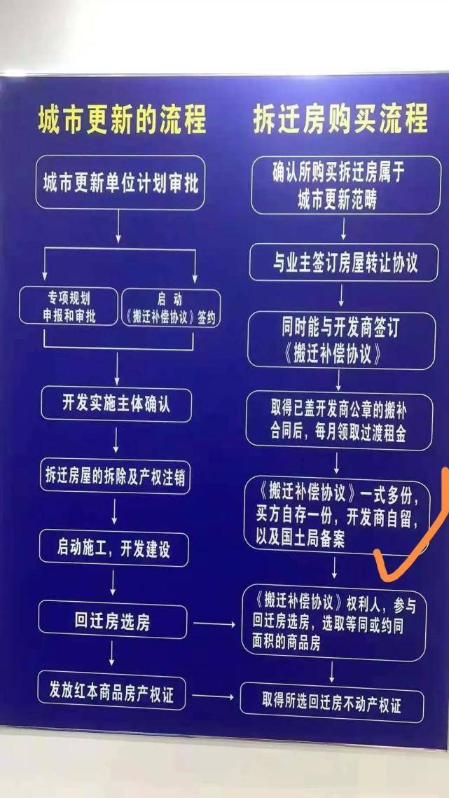 入手深圳回迁房必须了解的知识,干货分享!_指标_商品房_项目