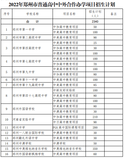 眾優教育2022河南各地市中招錄取分數線各批次錄取時間招生計劃彙總