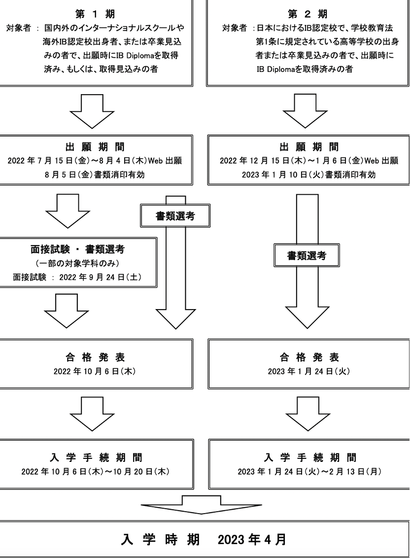 志望理由书3.推荐书4.高中毕业证明书5.ee(课题论文)的要约6.