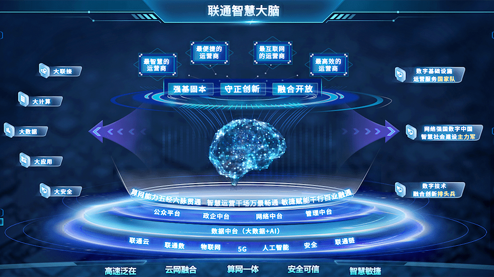 中国联通:聚焦一体化发展 共商数字化转型_运营_数据_公司