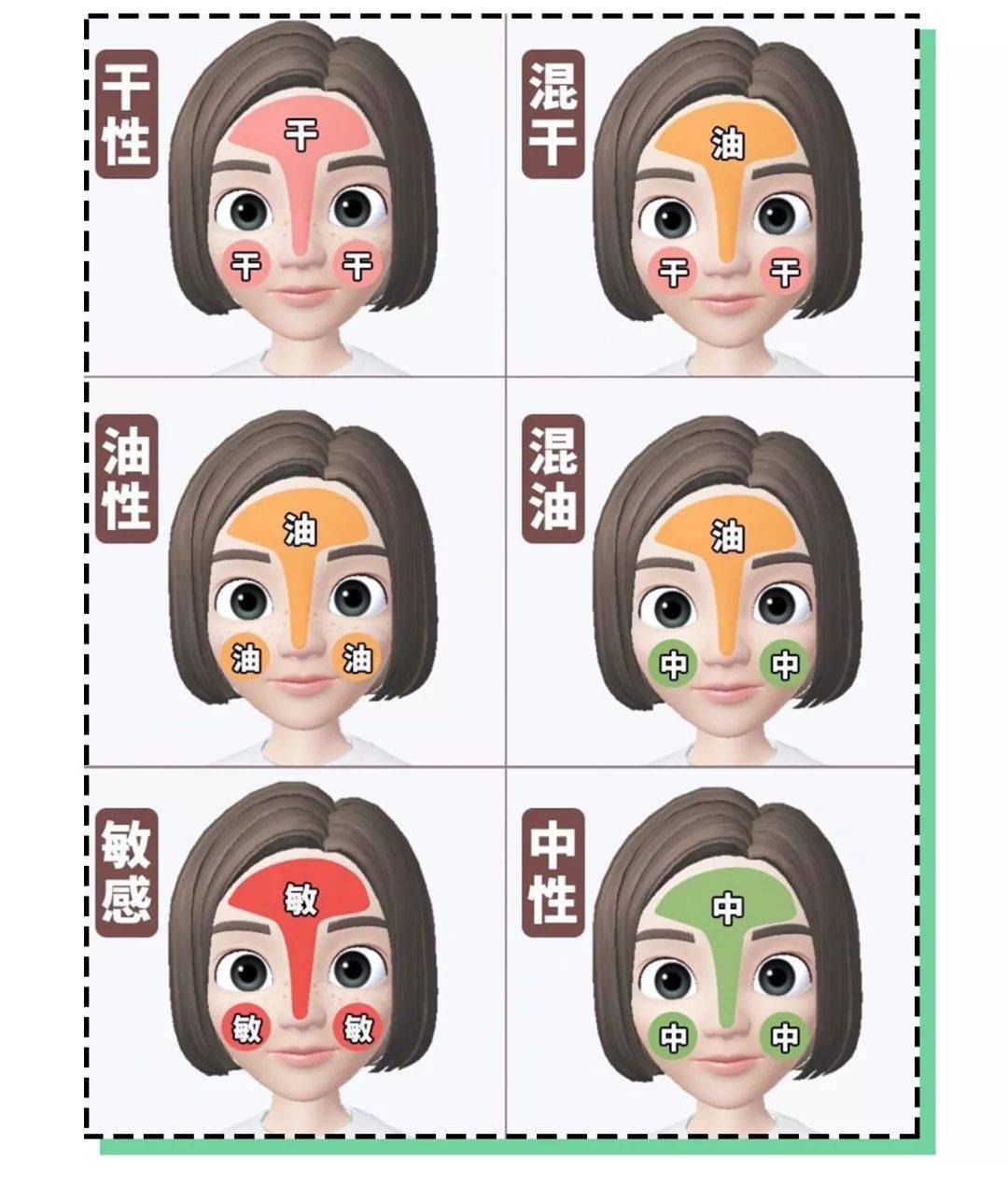 理肤悠品|你知道干性皮肤有哪些类型吗?干性肌肤典型特征