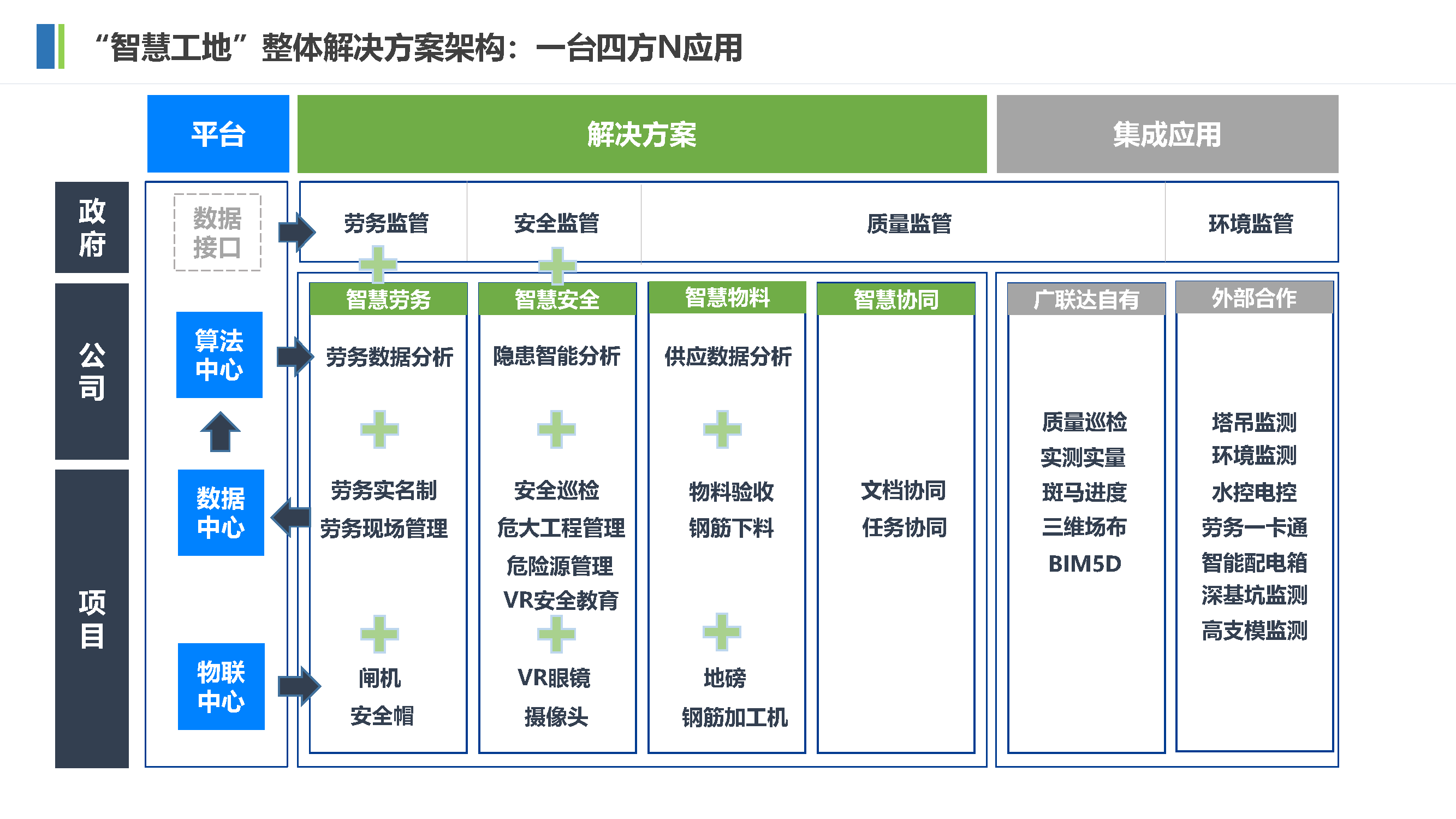 施工人机料法环图片