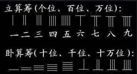 算盘数字1—10图示图片