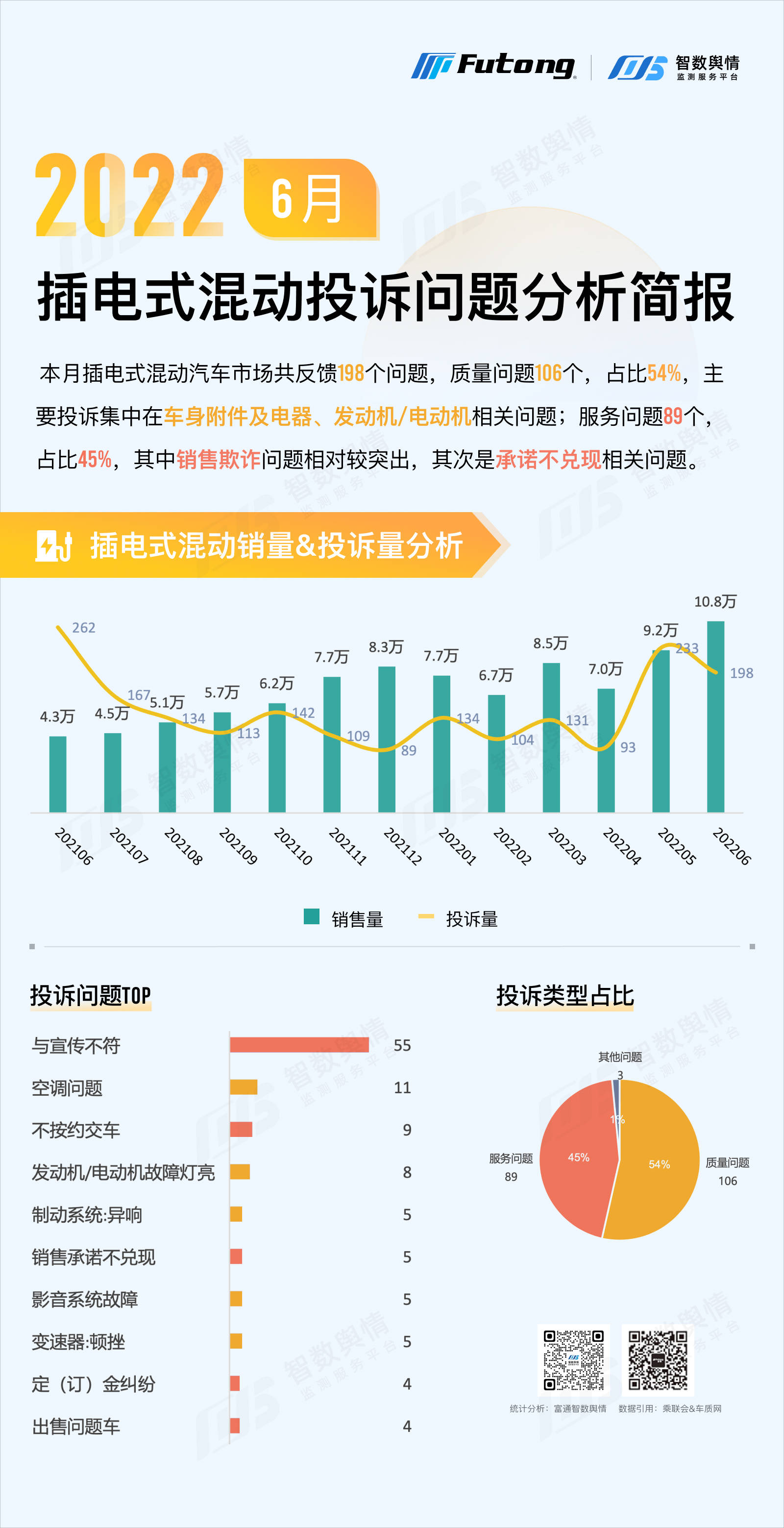 混动汽车销量排行_2022年12月插电混合动力车销量排行榜解析,自主品牌优势明显?(2)