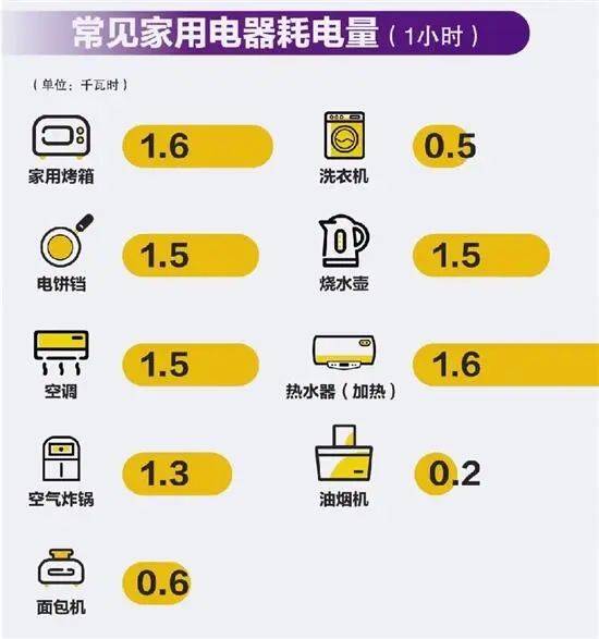 快试试这些省电小方法~_温度_电器_耗电量