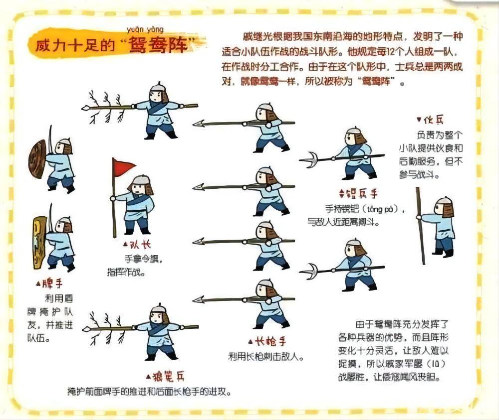 堪称军事史上的奇迹,这和戚继光注重改造武器装备和创立兵阵有很大的