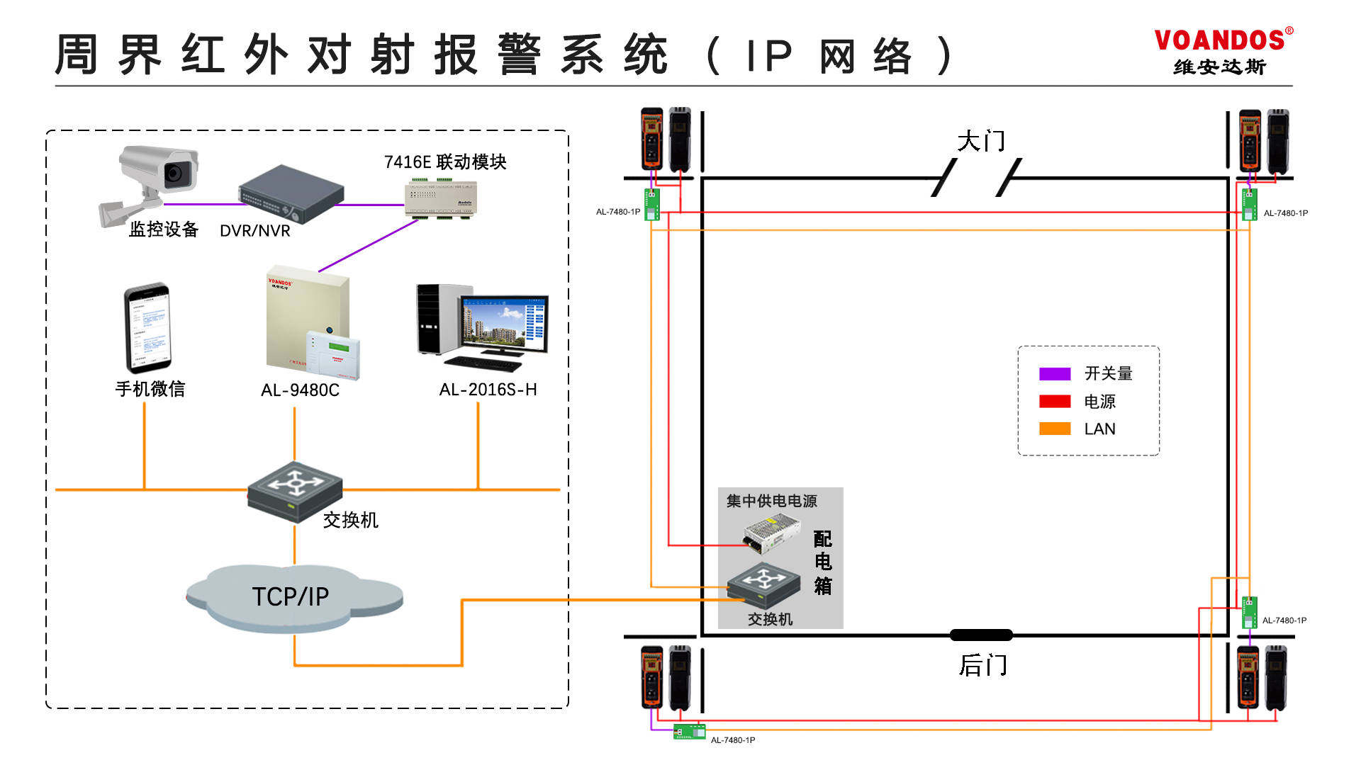 周界红外对射网络报警系统