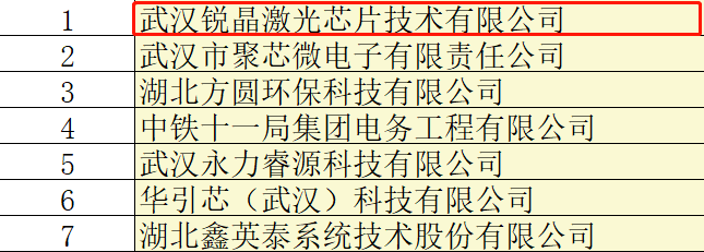 航天三江激光产业技术研究院有限公司,武汉安扬激光技术股份有限公司