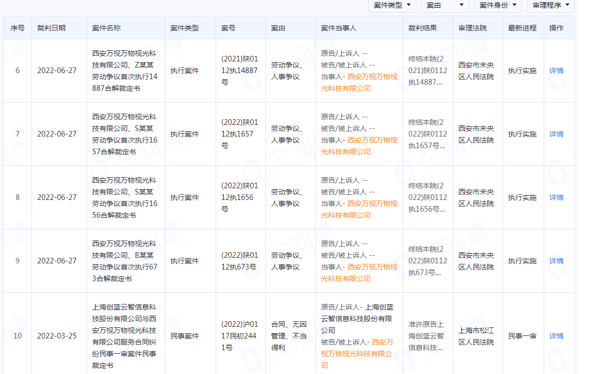 西安万视万物视光科技有限公司被执行，美丽岛多焦镜到底有多昧良心