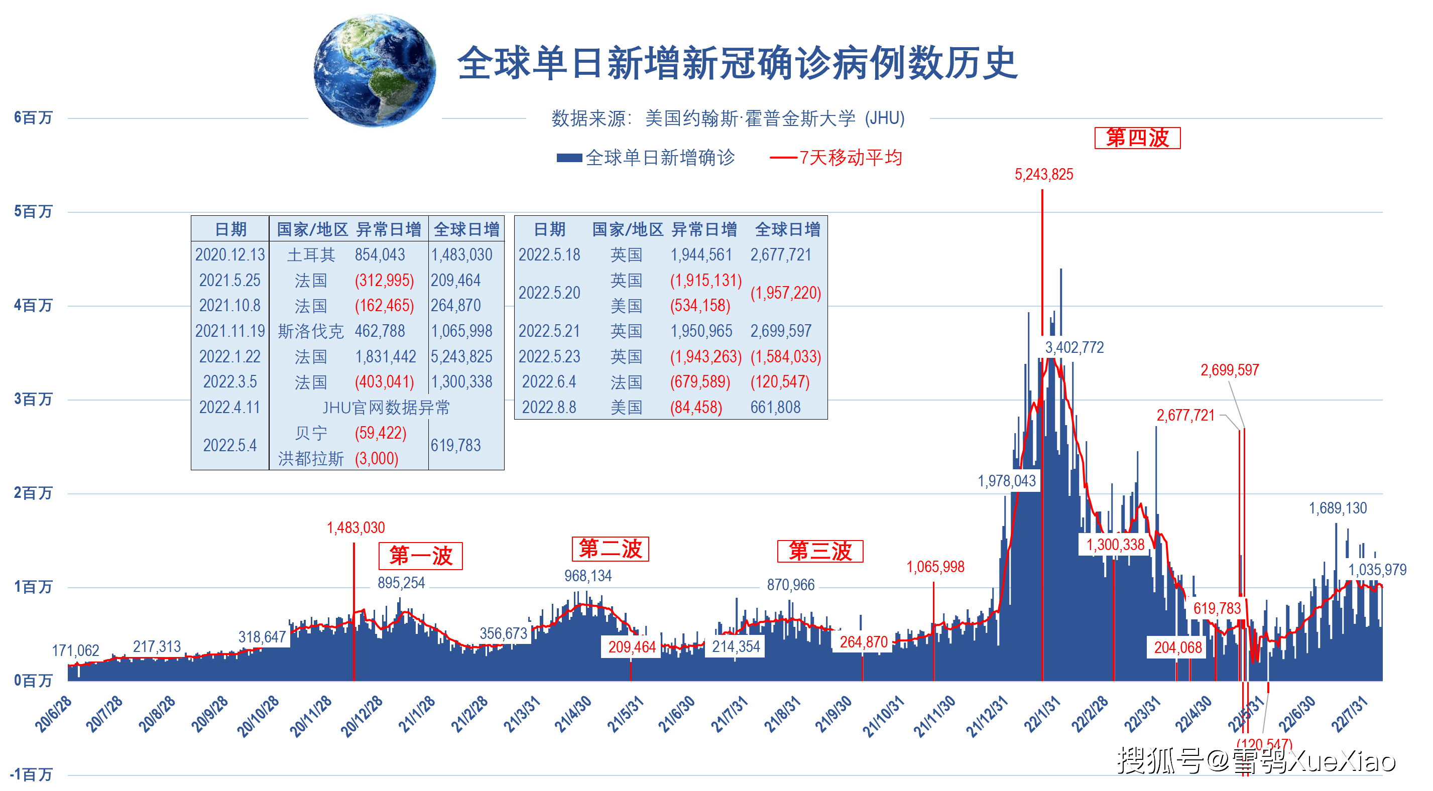 阿联酋确诊病例图片