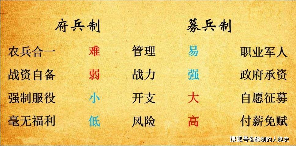 《世界军事战争史-082》中国魏晋南北朝时期的军制_中央集权_军队