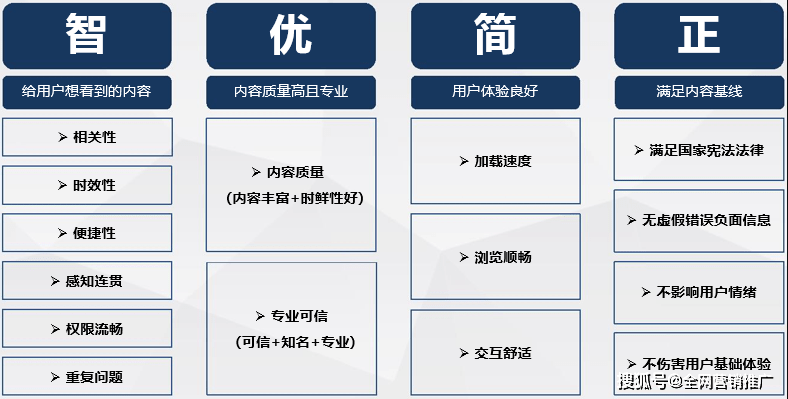 如何在有限预算下优化SEM投放以提升企业主的投资回报率？  第1张
